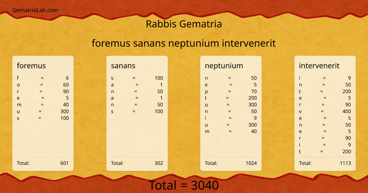 foremus sanans neptunium intervenerit in rabbis Gematria